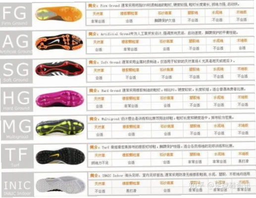 足球鞋AG和FG区别主要体现在鞋钉设计和场地适应性上