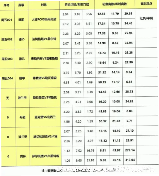 历史命中率公开透明
